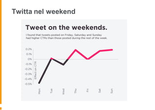 Twitta nel weekend
 