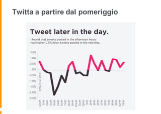 Twitta a partire dal pomeriggio
 