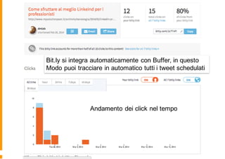 Andamento dei click nel tempo
Bit.ly si integra automaticamente con Buffer, in questo
Modo puoi tracciare in automatico tutti i tweet schedulati
 