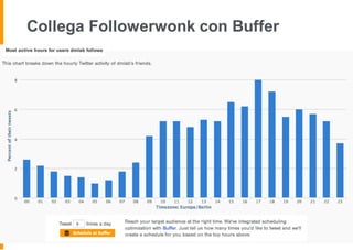 Collega Followerwonk con Buffer
 