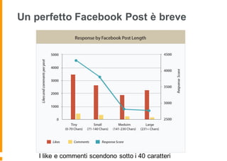 Un perfetto Facebook Post è breve
I like e commenti scendono sotto i 40 caratteri
 
