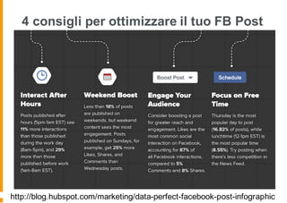 4 consigli per ottimizzare il tuo FB Post
http://blog.hubspot.com/marketing/data-perfect-facebook-post-infographic
 