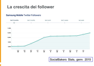 La crescita dei follower
SocialBakers Stats, genn. 2015
 