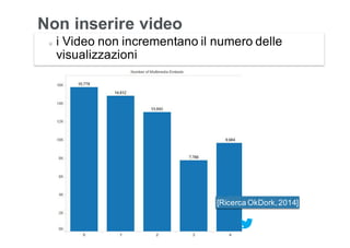 Leonardo Bellini - @dmlab www.propulse.academy
Non inserire video
i Video non incrementano il numero delle
visualizzazioni
[Ricerca OkDork,2014]
Condividi! #PropulseWebinar
 