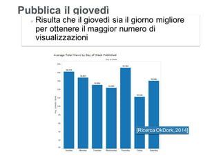 Leonardo Bellini - @dmlab www.propulse.academy
Pubblica il giovedì
Risulta che il giovedì sia il giorno migliore
per ottenere il maggior numero di
visualizzazioni
[Ricerca OkDork,2014]
 