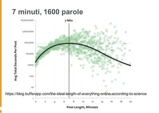 7 minuti, 1600 parole
https://blog.bufferapp.com/the-ideal-length-of-everything-online-according-to-science
 