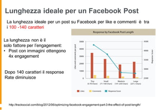 Lunghezza ideale per un Facebook Post
La lunghezza ideale per un post su Facebook per like e commenti è tra
i 100 -140 caratteri
http://tracksocial.com/blog/2012/06/optimizing-facebook-engagement-part-3-the-effect-of-post-length/
La lunghezza non è il
solo fattore per l’engagement:
• Post con immagini ottengono
4x engagement
Dopo 140 caratteri il response
Rate diminuisce
 