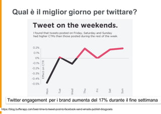 Qual è il miglior giorno per twittare?
Twitter engagement per i brand aumenta del 17% durante il fine settimana
https://blog.bufferapp.com/best-time-to-tweet-post-to-facebook-send-emails-publish-blogposts
 
