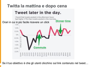 Twitta la mattina e dopo cena
Se il tuo obiettivo è che gli utenti clicchino sul link contenuto nel tweet…
Orari in cui è più facile ricevere un click
 