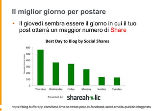 Il miglior giorno per postare
• Il giovedì sembra essere il giorno in cui il tuo
post otterrà un maggior numero di Share
https://blog.bufferapp.com/best-time-to-tweet-post-to-facebook-send-emails-publish-blogposts
 