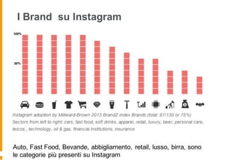 I Brand su Instagram
Auto, Fast Food, Bevande, abbigliamento, retail, lusso, birra, sono
le categorie più presenti su Instagram
 