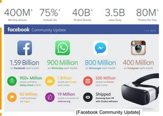 [Facebook Community Update]
 