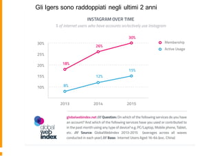 Gli Igers sono raddoppiati negli ultimi 2 anni
 