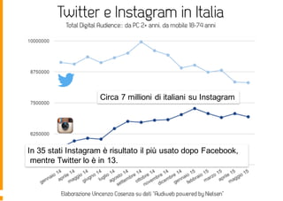 Circa 7 millioni di italiani su Instagram
In 35 stati Instagram è risultato il più usato dopo Facebook,
mentre Twitter lo è in 13.
 