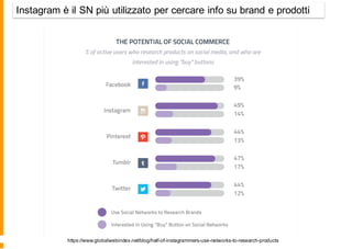 https://www.globalwebindex.net/blog/half-of-instagrammers-use-networks-to-research-products
Instagram è il SN più utilizzato per cercare info su brand e prodotti
 