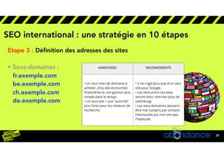 lorem ipsum5/27/20
21
SEO international : une stratégie en 10 étapes
Etape 3 : Déﬁnition des adresses des sites 
• Sous-do...