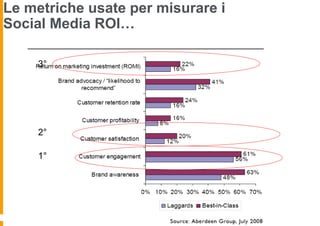 Le metriche usate per misurare i
Social Media ROI…

        3°




        2°

        1°




   12
 