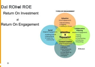 Dal ROIDal ROE
        al
 Return On Investment
        al
Return On Engagement




   30
 