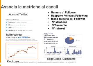 Associa le metriche ai canali
                                                   • Numero di Follower
     Account Twitter:                              • Rapporto Follower/Following
                                                   • tasso crescita dei Follower
                                                   • N° Mentions
                                                   • N°Favourite
                                                   • N° retweet

  Twittercounter




                                                  EdgeGraph- Dashboard
   Klout.com
           | Social Media Monitoring & measurement– Leonardo Bellini -14 luglio 2011
 