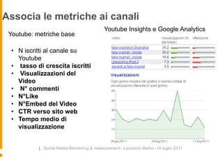 Associa le metriche ai canali
                                            Youtube Insights e Google Analytics
 Youtube: metriche base

 • N iscritti al canale su
   Youtube
 • tasso di crescita iscritti
 • Visualizzazioni del
   Video
 • N° commenti
 • N°Like
 • N°Embed del Video
 • CTR verso sito web
 • Tempo medio di
   visualizzazione


           | Social Media Monitoring & measurement– Leonardo Bellini -14 luglio 2011
 