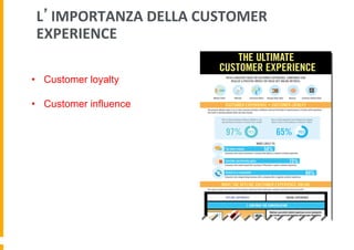 L’IMPORTANZA	
  DELLA	
  CUSTOMER	
  
EXPERIENCE	
  
•  Vantaggi:
•  Customer loyalty: il 97%
acquisterà nuovamente
•  Customer influence: Il 65% è
influenzato dal customer
service
[fonte: MONETATE.COM]

 
