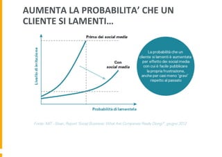 AUMENTA	
  LA	
  PROBABILITA’	
  CHE	
  UN	
  
CLIENTE	
  SI	
  LAMENTI…	
  

 
