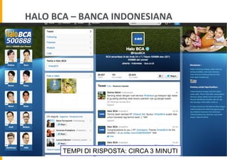 HALO	
  BCA	
  –	
  BANCA	
  INDONESIANA	
  

TEMPI DI RISPOSTA: CIRCA 3 MINUTI

 