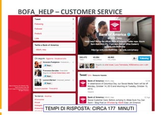 BOFA_HELP	
  –	
  CUSTOMER	
  SERVICE	
  

TEMPI DI RISPOSTA: CIRCA 177 MINUTI

 