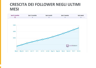 CRESCITA	
  DEI	
  FOLLOWER	
  NEGLI	
  ULTIMI	
  
MESI	
  

 