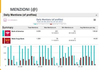 MENZIONI	
  (@)	
  
Picco di
menzioni
per BOFA

 