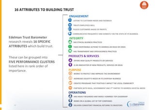COME	
  SI	
  COSTRUISCE	
  LA	
  FIDUCIA?	
  

 