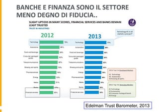 BANCHE	
  E	
  FINANZA	
  SONO	
  IL	
  SETTORE	
  
MENO	
  DEGNO	
  DI	
  FIDUCIA..	
  

Edelman Trust Barometer, 2013

 