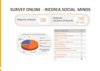 SURVEY	
  ONLINE	
  	
  -­‐	
  RICERCA	
  SOCIAL	
  	
  MINDS	
  

 