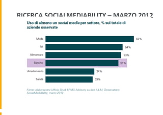 RICERCA	
  SOCIALMEDIABILITY	
  –	
  MARZO	
  2012
	
  

 