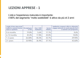 LEZIONI	
  APPRESE	
  -­‐	
  1	
  
L’età e l’esperienza maturata è importante:
il 66% del segmento “molto soddisfatti” è attivo da più di 2 anni

 