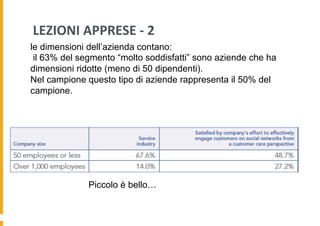 LEZIONI	
  APPRESE	
  -­‐	
  2	
  
le dimensioni dell’azienda contano:
il 63% del segmento “molto soddisfatti” sono aziende che ha
dimensioni ridotte (meno di 50 dipendenti).
Nel campione questo tipo di aziende rappresenta il 50% del
campione.

Piccolo è bello…

 