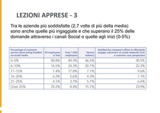 LEZIONI	
  APPRESE	
  -­‐	
  3	
  
Tra le aziende più soddisfatte (2,7 volte di più della media)
sono anche quelle più ingaggiate e che superano il 25% delle
domande attraverso i canali Social o quelle agli inizi (0-5%)

 