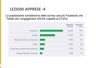 LEZIONI	
  APPRESE	
  -­‐4	
  
La popolazione complessiva della survey usa più Facebook che
Twitter per l’engagement (42,6% rispetto al 27,6%)

 