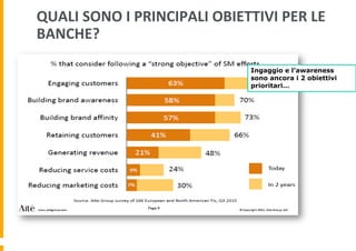 QUALI	
  SONO	
  I	
  PRINCIPALI	
  OBIETTIVI	
  PER	
  LE	
  
BANCHE?	
  
Ingaggio e l’awareness
sono ancora i 2 obiettivi
prioritari…

 