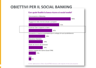 OBIETTIVI	
  PER	
  IL	
  SOCIAL	
  BANKING	
  

 