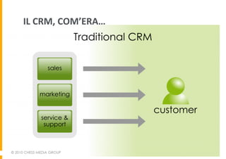 IL	
  CRM,	
  COM’ERA…	
  

 