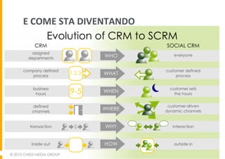 E	
  COME	
  STA	
  DIVENTANDO	
  

 