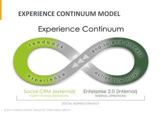 EXPERIENCE	
  CONTINUUM	
  MODEL	
  

 