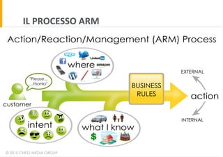 IL	
  PROCESSO	
  ARM	
  

 