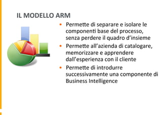 IL	
  MODELLO	
  ARM	
  
•  PermeDe	
  di	
  separare	
  e	
  isolare	
  le	
  
componen6	
  base	
  del	
  processo,	
  
senza	
  perdere	
  il	
  quadro	
  d’insieme	
  
•  PermeDe	
  all’azienda	
  di	
  catalogare,	
  
memorizzare	
  e	
  apprendere	
  
dall’esperienza	
  con	
  il	
  cliente	
  	
  
•  PermeDe	
  di	
  introdurre	
  
successivamente	
  una	
  componente	
  di	
  
Business	
  Intelligence	
  

 