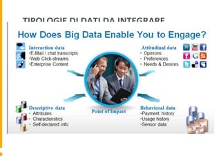 TIPOLOGIE	
  DI	
  DATI	
  DA	
  INTEGRARE	
  

 