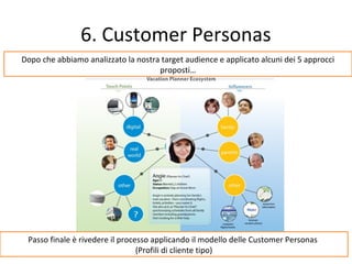 Come creare customer profiles
 