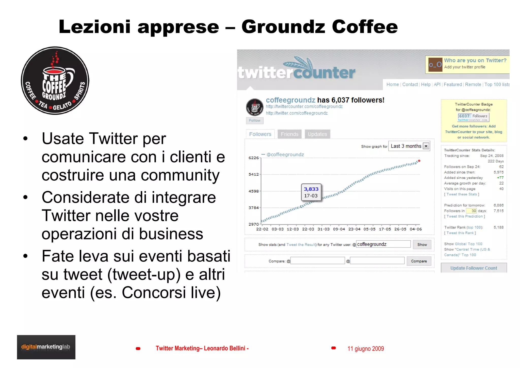 Lezioni apprese – Groundz Coffee Usate Twitter per comunicare con i clienti e costruire una community Considerate di integrare  Twitter nelle vostre operazioni di business Fate leva sui eventi basati su tweet (tweet-up) e altri eventi (es. Concorsi live) 
