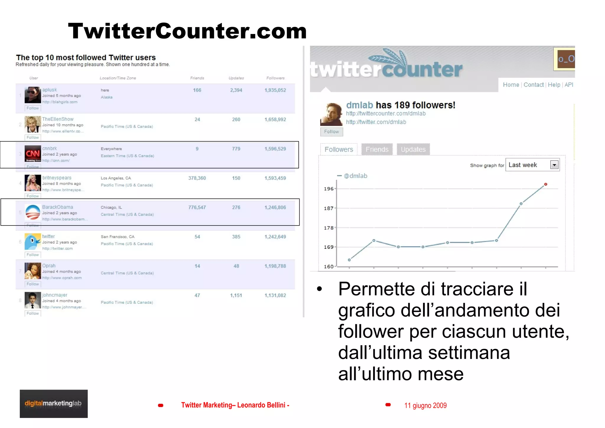 TwitterCounter.com Permette di tracciare il grafico dell’andamento dei follower per ciascun utente, dall’ultima settimana all’ultimo mese 