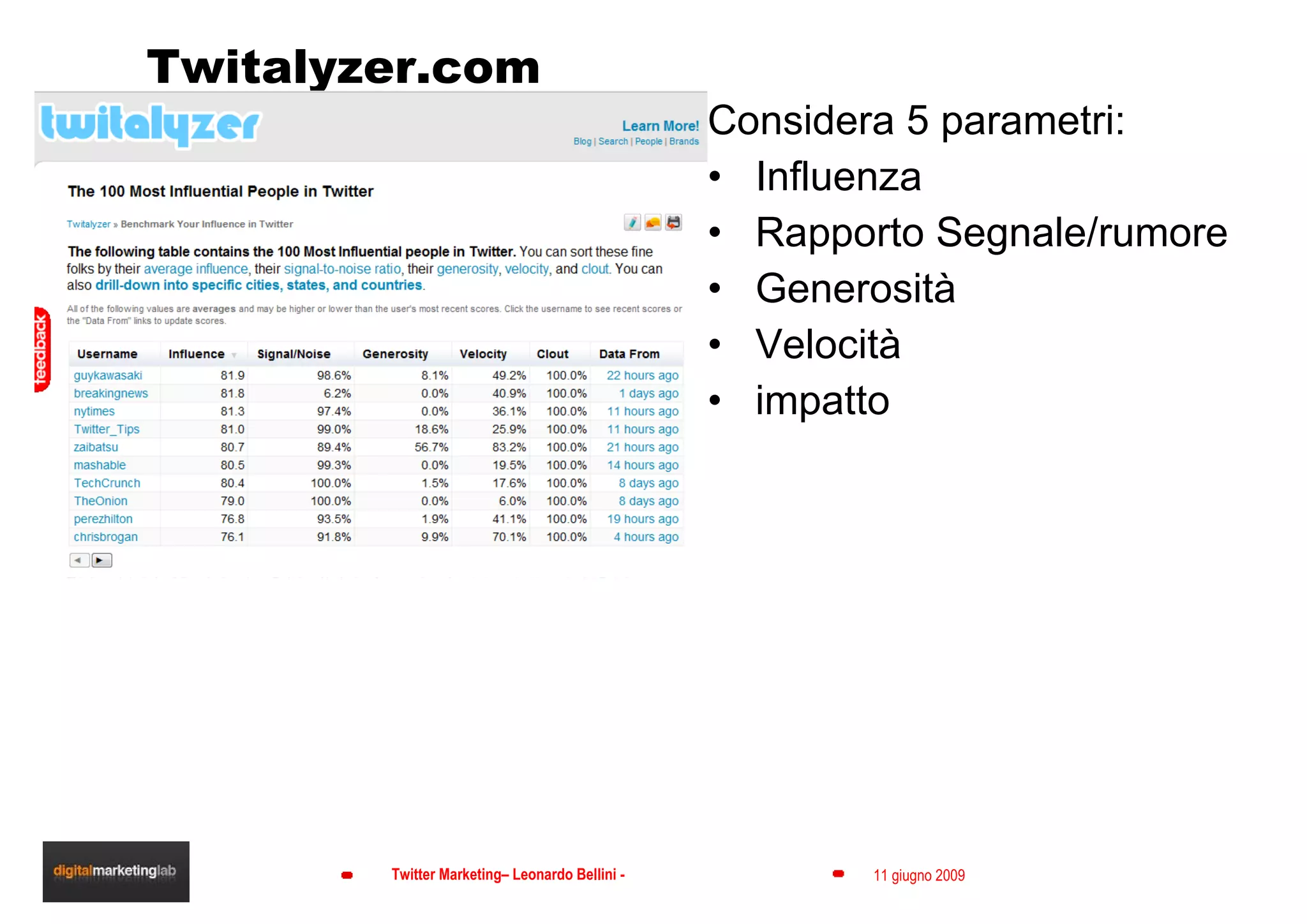 Twitalyzer.com Considera 5 parametri: Influenza Rapporto Segnale/rumore Generosità Velocità impatto 